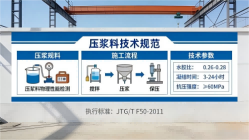 罗江本地工厂讲解：说一遍公路压浆料和铁路压浆料的区别